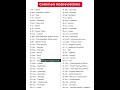 🔥 60 English Abbreviations You MUST Know! #english #vocabulary #shorts #reels #education