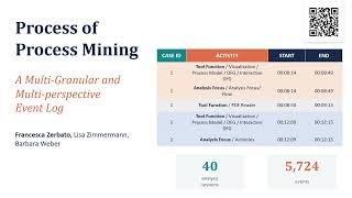 Process of Process Mining: A Multi-perspective Event Log | BPM 2026