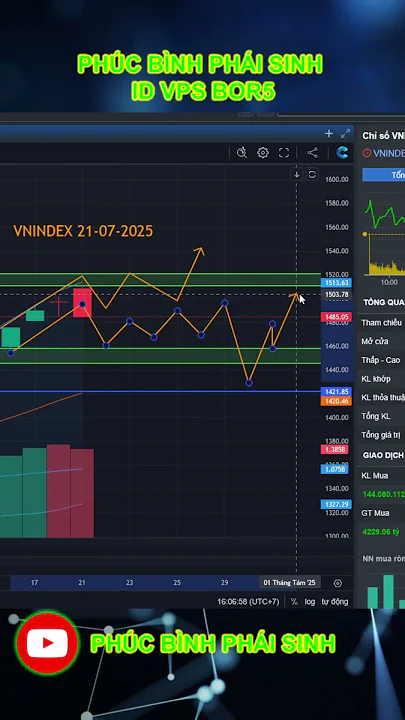 Thị trường quay xe phút chốt 21-07-2025 #vnindex #chungkhoan #cophhieu