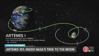 Artemis 101: A look inside NASA return to the moon