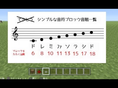 マイクラ 音符ブロックを使えるようになりたい ２ 楽譜に合わせて音符ブロックを置いてみよう Youtube