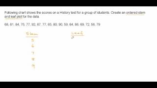 Tallies Frequency Tables Stem and Leaf Plots