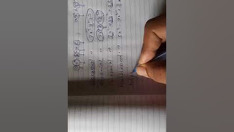 polynomial monorail binomial trinomial and multinomial