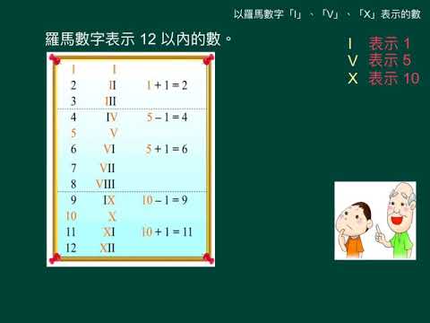 小五數學_下學期_中國古代和羅馬數字(增潤)_以羅馬數字表示的數
