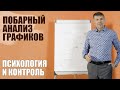 Побарный анализ. Разбор основных фьючерсов.    28.09.20