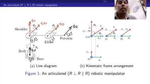 Robotic Manipulators: Lecture 7 (Frame arrangement)
