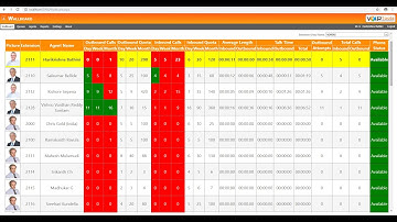 VoIPTools Competitive Wallboard for 3CX phone system