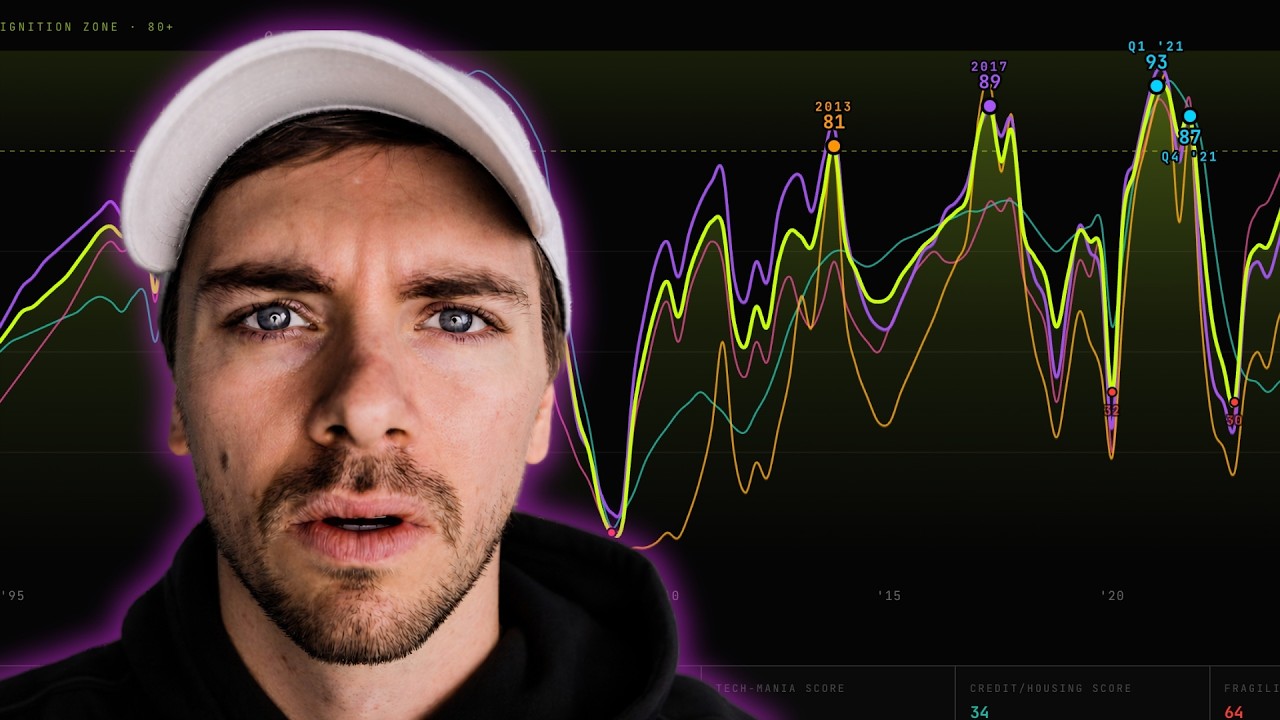 I Analyzed 32 Years of Market Cycles (Here’s What Comes Next For Crypto)