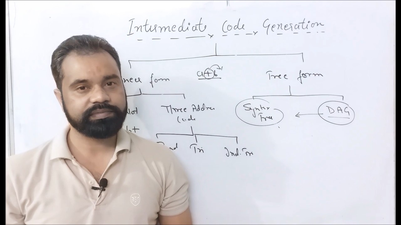 Intermediate Code Generation | Examples | Compiler Design | By ...