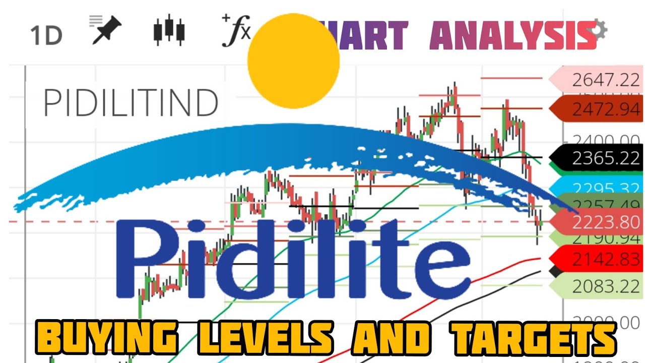 PIDILITE INDUSTRY SHARE CHART ANALYSIS BUYING LEVELS AND TARGETS - YouTube