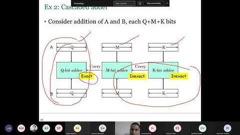 L2b Approximate Computing Techniques Slide 39 to 68