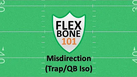 Flexbone 101: Misdirection Plays (Trap/QB Iso)