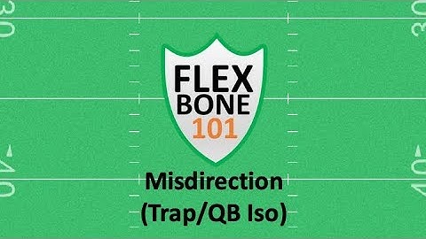 Flexbone 101: Misdirection Plays (Trap/QB Iso)
