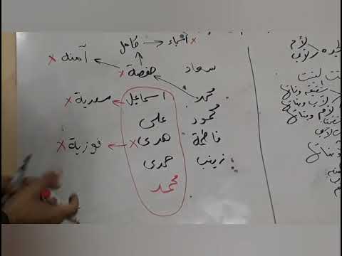حلقة عن المحرمات من الرضاع هام جدا