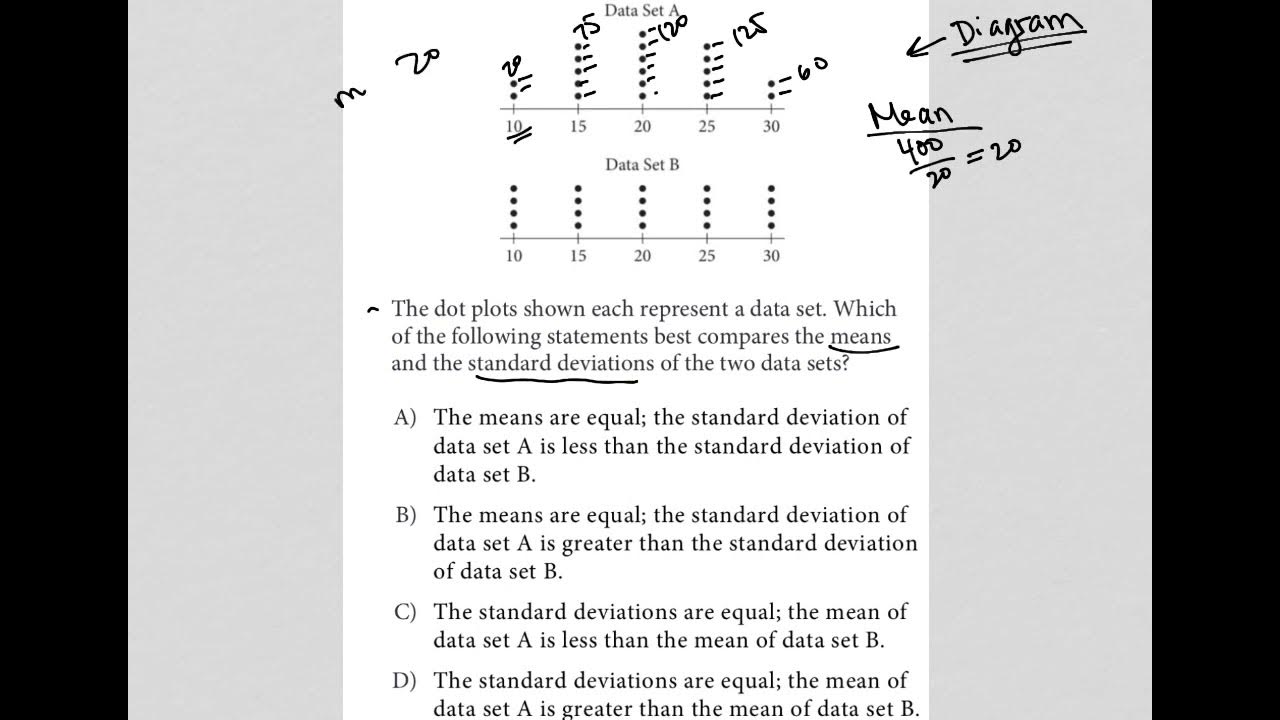The dot plots shown each represent a data set. Which of the following ...