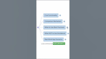 derivedStateOf in Jetpack Compose Explained in 60 Seconds