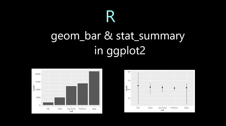 geom bar and stat summary in ggplot2