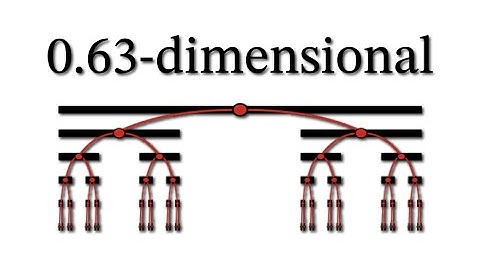 What Lies Between Dimensions?