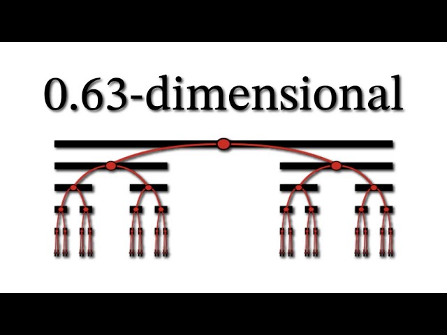 What Lies Between Dimensions?