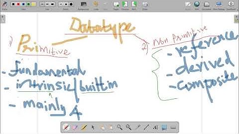 9th ICSE - Computer Applications- Chapter 4  Part 2