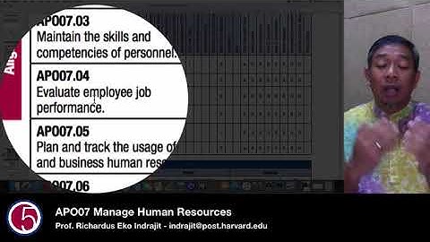 APO07 Manage Human Resources by Prof. Eko Indrajit