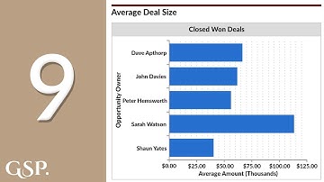 9 | Average Deal Size Salesforce Dashboard Chart