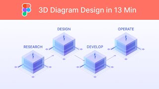 Figma Fast Isometric 3D Diagram Design