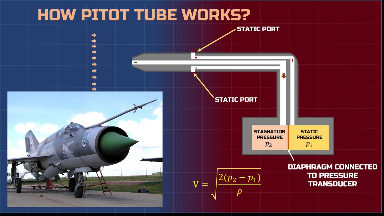 WORKING OF A PITOT TUBE - YouTube
