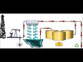 Ingeniería Petrolera- Extracción y Separación de Hidrocarburos