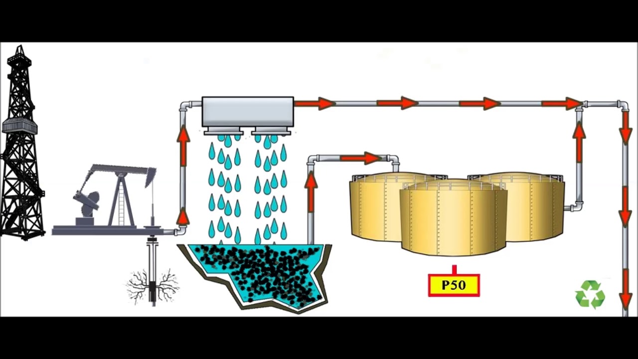 Ingeniería Petrolera- Extracción y Separación de Hidrocarburos - YouTube