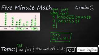 6th Grade Math Line Plots and Stem-and-Leaf Plots