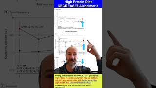 The Alzheimer's Protein Connection - Part 2