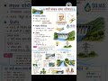 माही बजाज सागर परियोजना most important for all exams #cet2024 #examcentre #examalert