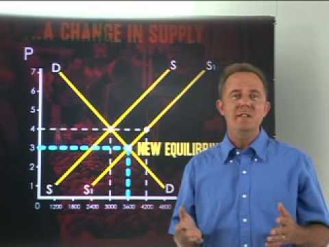 Market equilibrium:  From an excess supply to a new equilibrium