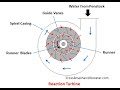 Power Generation Reaction Water turbine 2nd Year ITI Electrician onlie class
