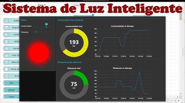 💡 Sistema de Luz Inteligente (Dashboard en Node Red)