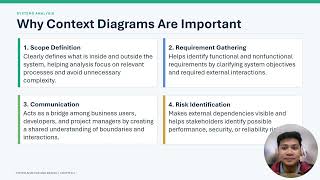 Chapter 4 Use Cases and DFD Lesson 9