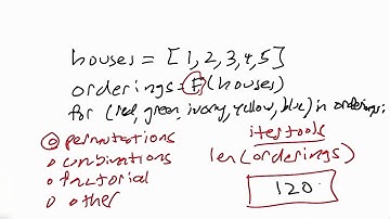 Length Of Orderings Solution - Design of Computer Programs