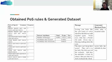 ICNLSP 2021: MAPLE–MAsking words to generate blackout Poetry using sequence-to-sequence Learning