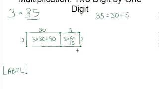 Multiplication 2x1 with Area Models