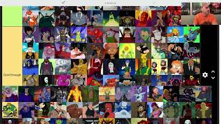 Cartoon Villain Tier List (Part 2 E-L)