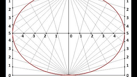 Geometry with MicroStation Ellipse Inscribed in Rectangle
