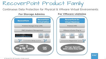 RecoverPoint for VMs and XtremIO
