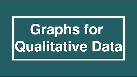 Graphical Summaries of Qualitative Data