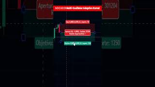La venta MÁS POTENTE que verás hoy en AUDCAD 😳
