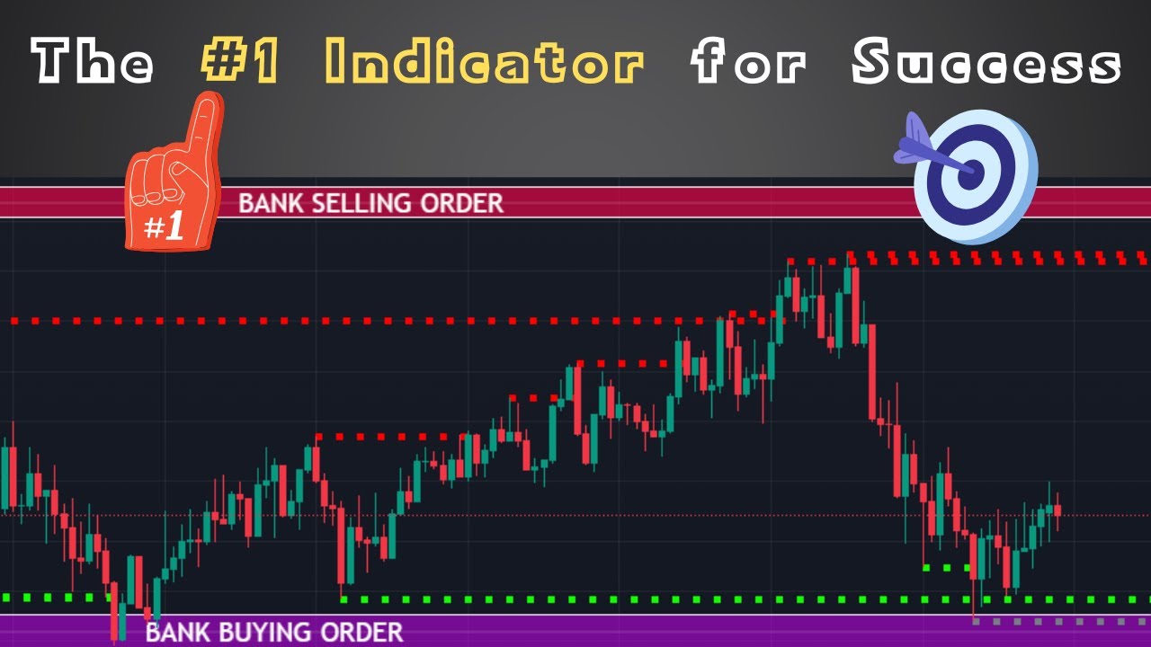 the-most-accurate-tradingview-indicators-2025-you-need-today-youtube