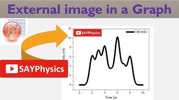 How to import external image in origin