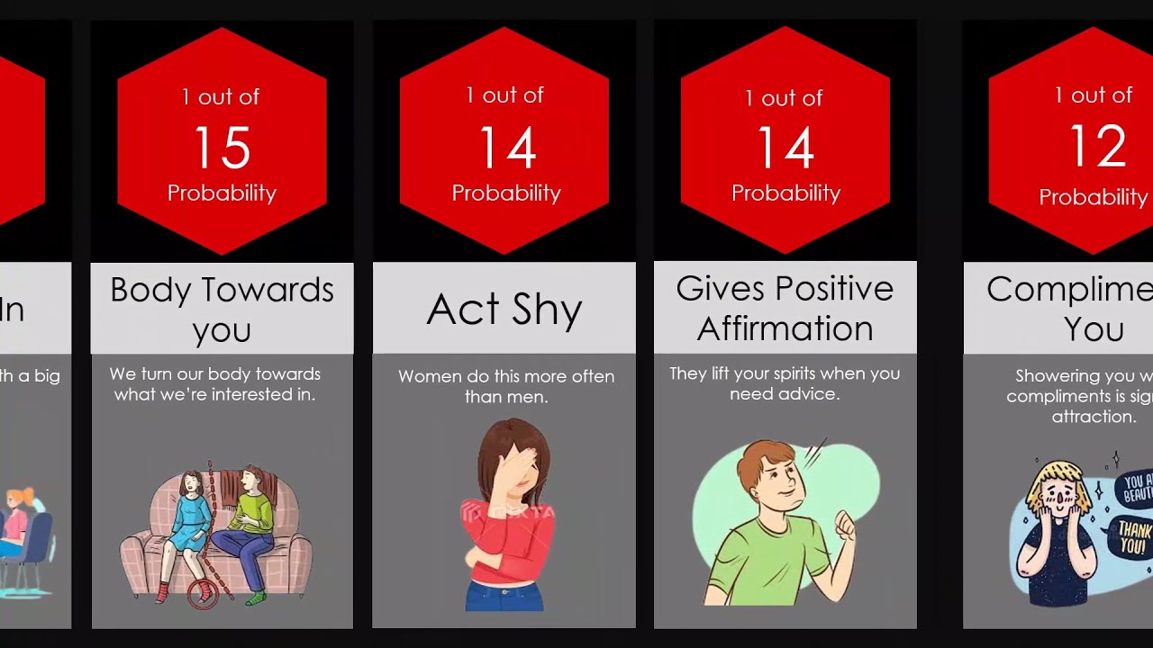 PROBABILITY COMPARISON: How to tell someone Likes YOU comparison!!! ATTRACTION SIGNS!! SEEK DATA!!