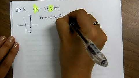 1.1 Lines in a Plane