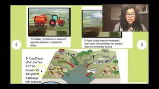 Unit 4 Task 4 Individual Culminating Project Day One Nature via Nurture 1 of 2